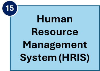 hris
